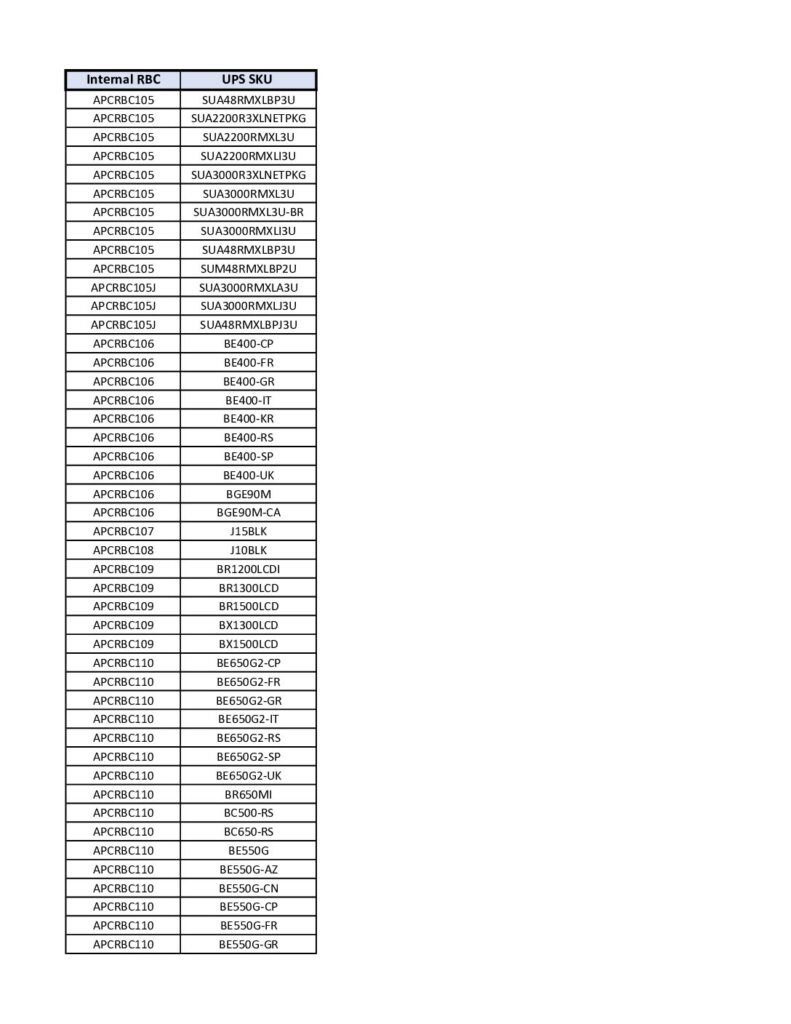 thumbnail of APC Battery RBC to UPS Model Chart v2