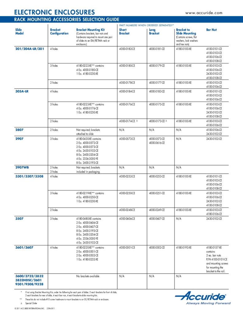 thumbnail of Accuride Rack Mounting Accessories Guide