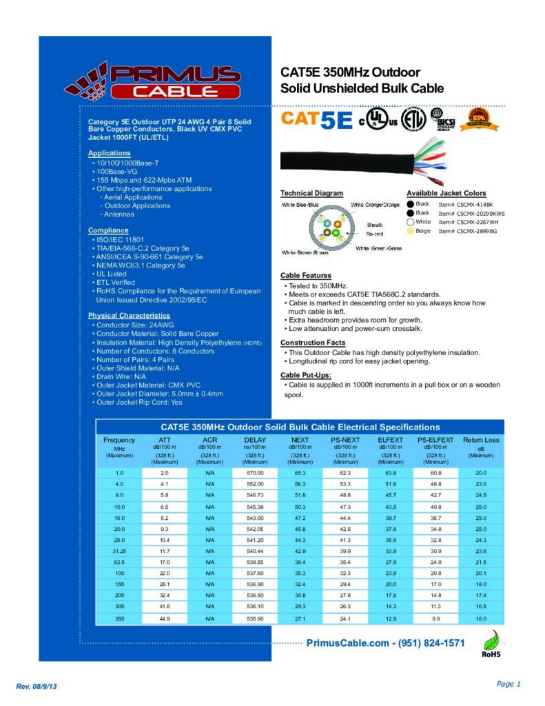 thumbnail of Primus Cat5e Cable C5CMX-414BK